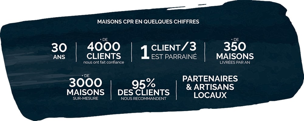 identity-chiffres identity-chiffres